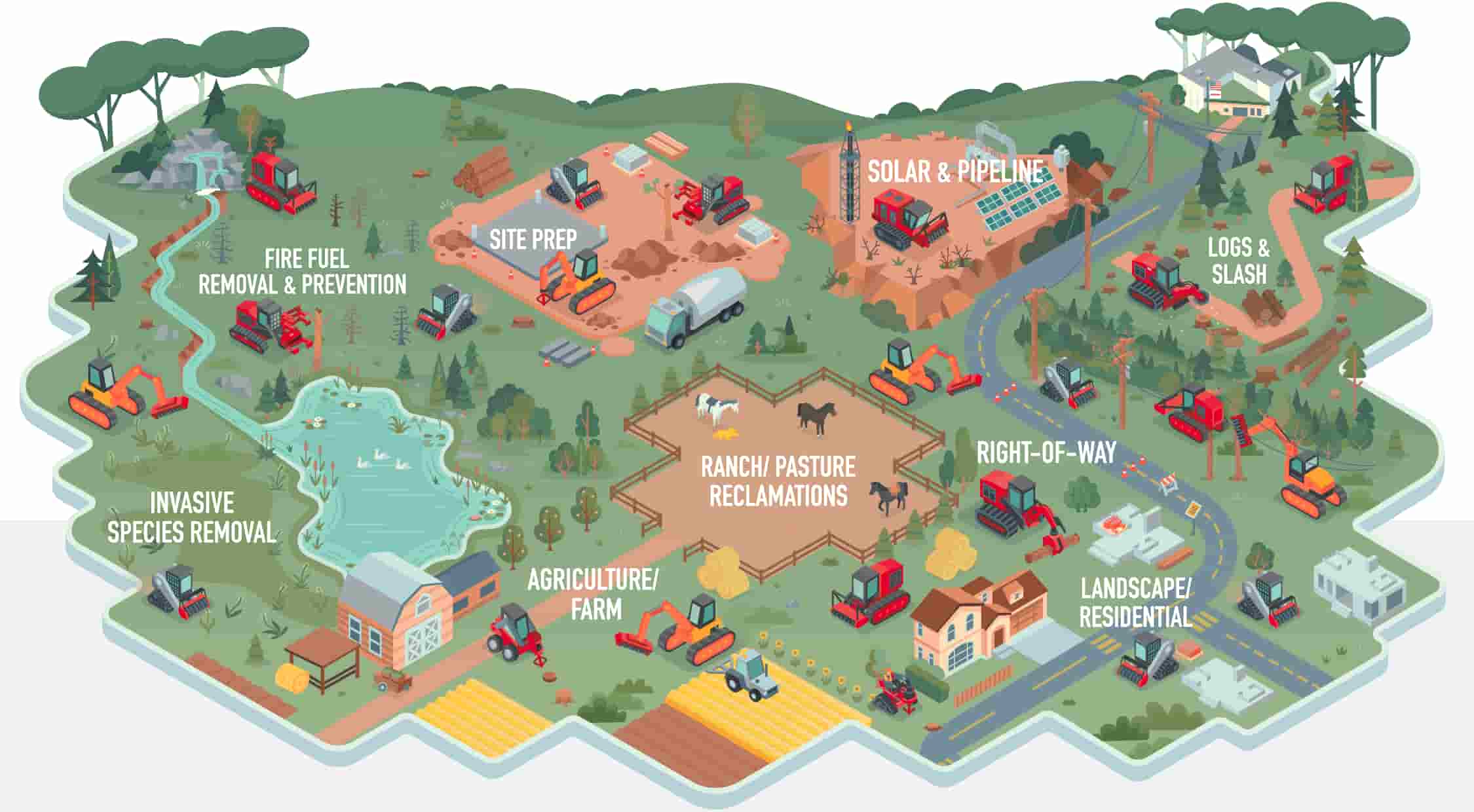 FECON Tool Applications FECON tool applications