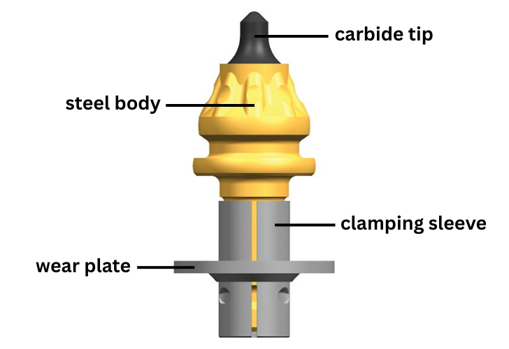 components of road milling teeth