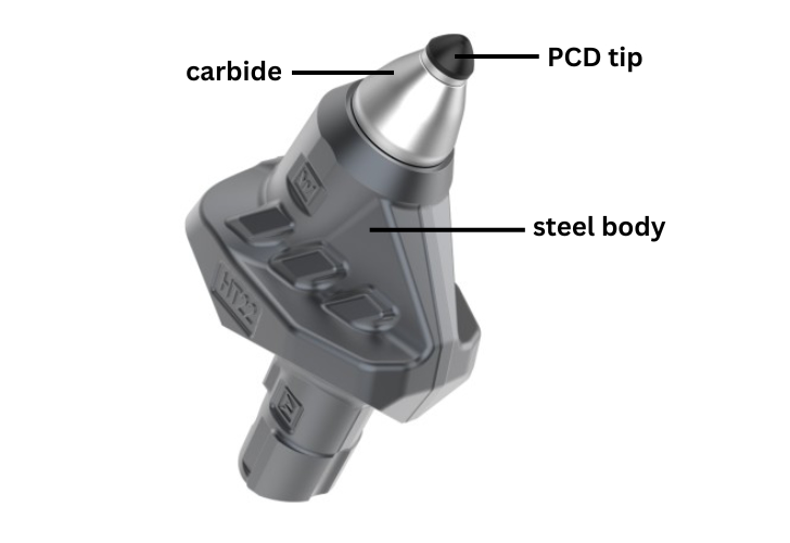 wirtgen PCD milling teeth