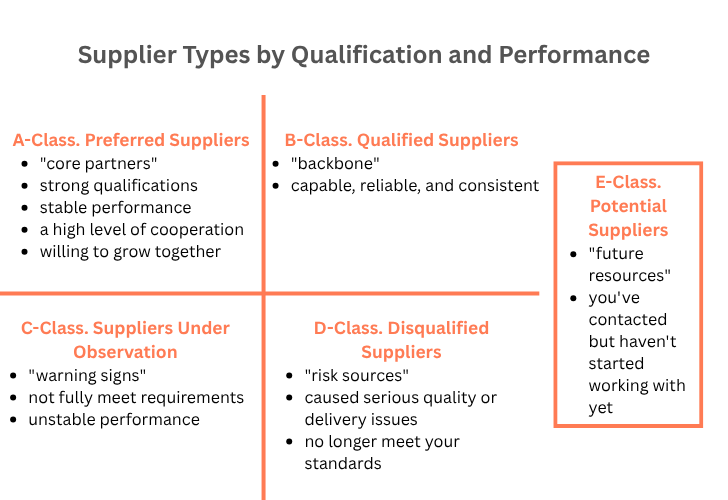 Supplier Types in the Tungsten Carbide Industry supplier types in the tungsten carbide industry