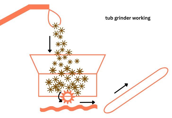 a tub grinder working