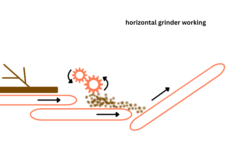 horizontal grinder working