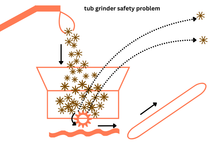 tub grinder safety problem
