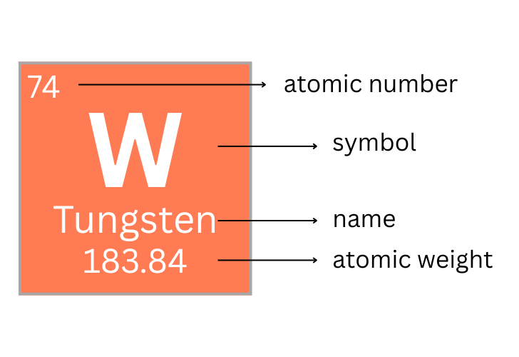 tungsten
