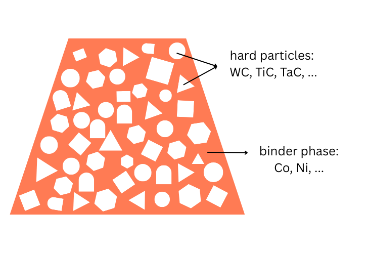 what is cemented carbide
